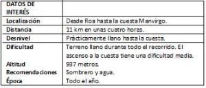 Senderismo y otros lugares de interés